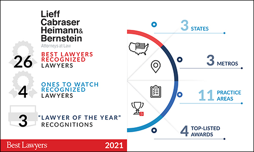 Thirty Lieff Cabraser Lawyers Named to 2021 Best Lawyers Listings